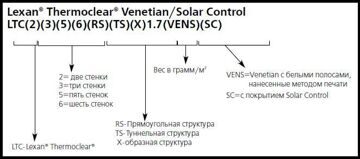 Типы структур сотовых поликарбонатных листов Lexan® Thermoclear® Venetian-Solar Control